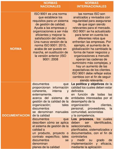 Cuadros Comparativos En Word Plantillas