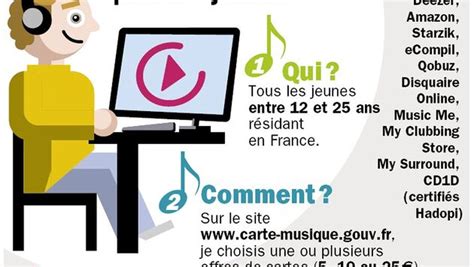 La Carte Musique Contre Le Piratage Ladepechefr