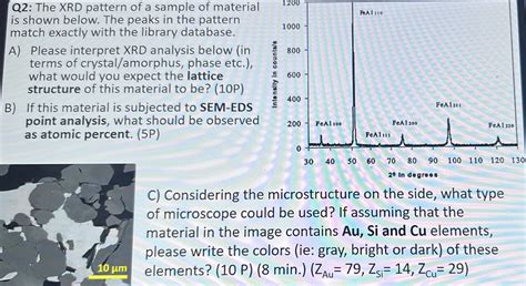 Solved Q2 The Xrd Pattern Of A Sample Of Material Is Shown