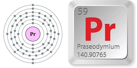 Facts About Praseodymium Live Science