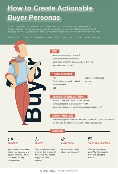 The Ultimate Guide to Creating Actionable Buyer Personas