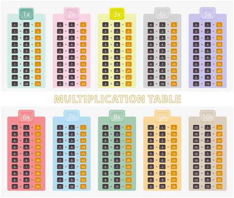 tabuada de multiplicação vetorial colorida para ensinar crianças