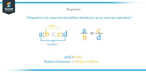 Proportions – Explanation & Examples