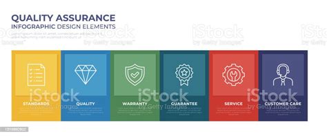 Quality Assurance Infographic Design Stock Illustration Download Image Now Obedience