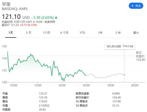 苹果官宣四款iphone 12正式进入5g时代 股价收跌265 Apple Iphone Cnbetacom