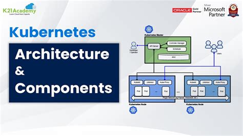 Kubernetes Architecture Components Masterworker Node And Pods