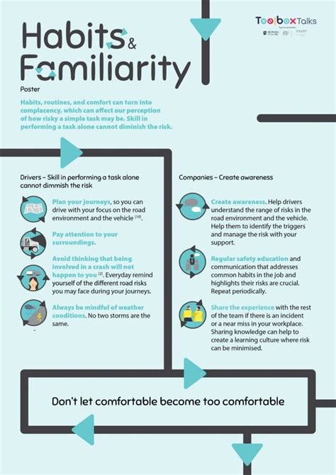 habits familiarity clocs