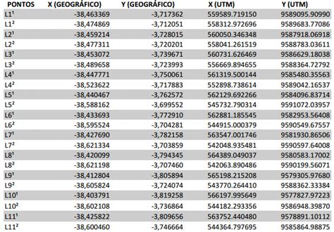 Apresenta Se Das Coordenadas Geogr Ficas E Utm Coletadas E