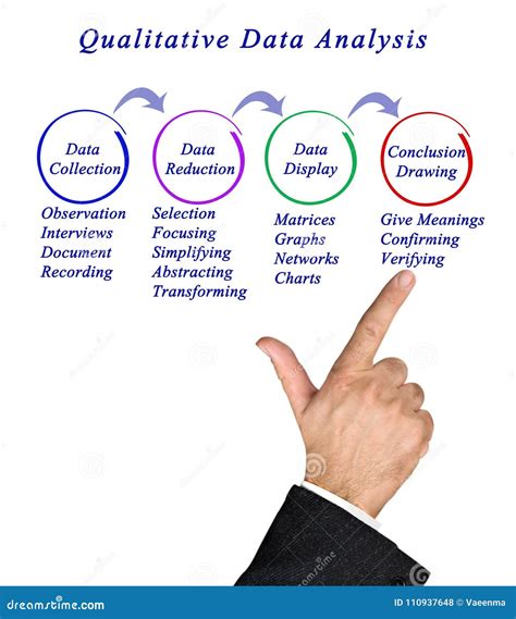 Qualitative Data Analysis stock photo. Image of charts - 110937648