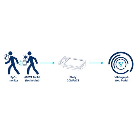 6 Minute Walk Test Vitalograph International