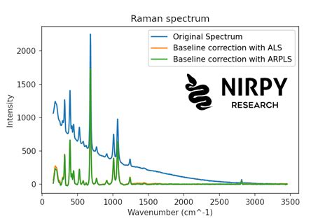 Two Methods For Baseline Correction Of Spectral Data NIRPY Research