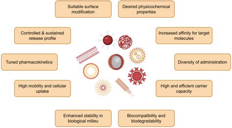 Nanomaterials Free Full Text Biogenic Selenium Nanoparticles In