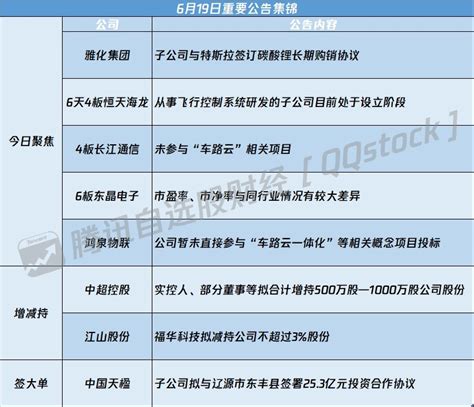 A股公告精选 签约特斯拉 雅化集团002497sz拿下碳酸锂长期购销单东方市新浪财经新浪网