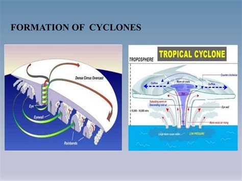 Cyclone | PPT