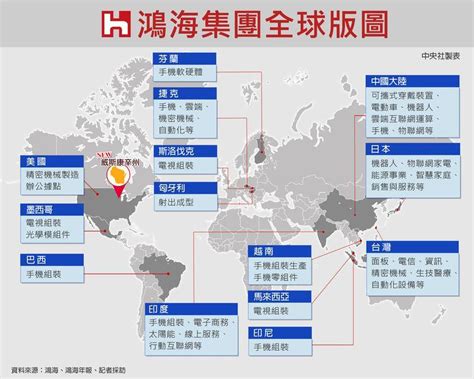 鴻海3000億投資美國 郭台銘出手準政治嗅覺高 財經 Newtalk新聞