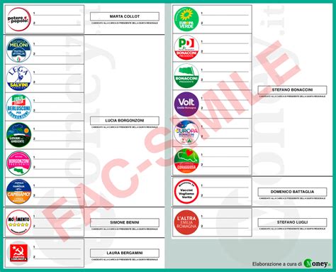 Elezioni Emilia Romagna Come Si Vota Fac Simile Scheda Video