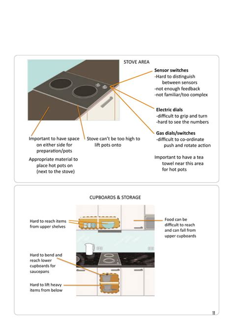 Design & Engineering Kitchen for Elderly report