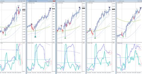 ドル円と日経平均225オプションのブログ ドル円、クロス円、日経225先物のボラティリティ状況 12月14日