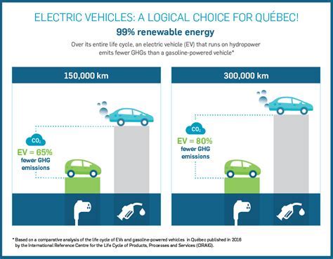 What Is The Lifespan Of An Electric Car Auto Zonic