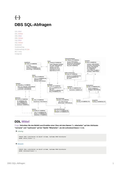 Dbs Sql Abfragen Select Abfragen In Sql Dbs Sql Abfragen Ddl Mittel