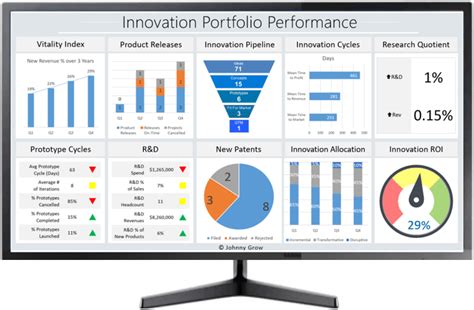 A Step Business Model Innovation Framework Johnny Grow