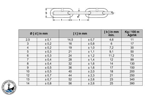 DIN 5685 Chain - esergemi.net I Gemi Yan Sanayii ve sıfır-ikinci el ürünler
