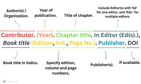 Cite A Chapter In An Edited Book In Apa Typecite