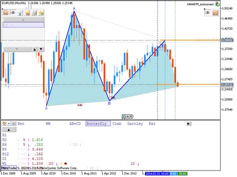 Technical Analysis For Eurusd Gbpusd Audusd Nzdusd Usdjpy Usdcad