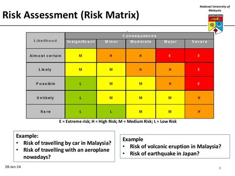 Human Health Risk Assessment