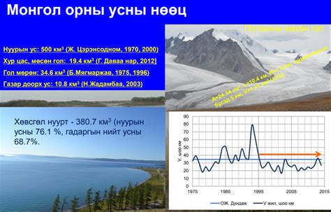 Монгол орны гадаргын усны нөөцийн судалгааны үр дүнгээс Mongolia