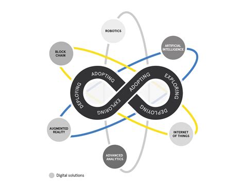 Upd Lanceert Lean Digital Haal Meer Waarde Uit Digitale Oplossingen