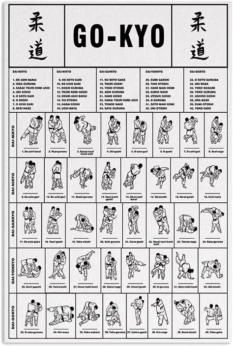 Amazon Starotore Wall Art Judo Knowledge Canvas Prints Pictures