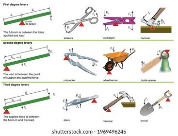 1,191 Lever Types Images, Stock Photos, and Vectors | Shutterstock