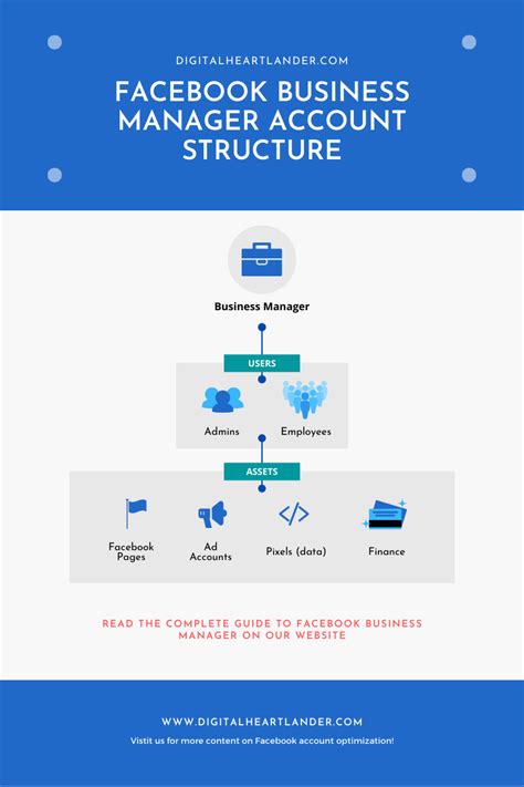 How To Create Set Up A Facebook Business Manager Account Complete Guide