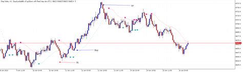 Buy Sell Indicator Mt5 The Forex Geek