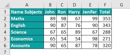 Bar Chart In Excel - How to Make/Create Bar Graph? (Examples)