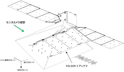 先進レーダ衛星「だいち4号」（alos 4）lバンド合成開口レーダ（palsar 3）アンテナのパッケージ展開結果 Jaxa 第一宇宙技術