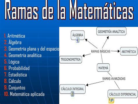 Australia Antídoto Acortar Ramas De Las Matematicas Y Su Definicion