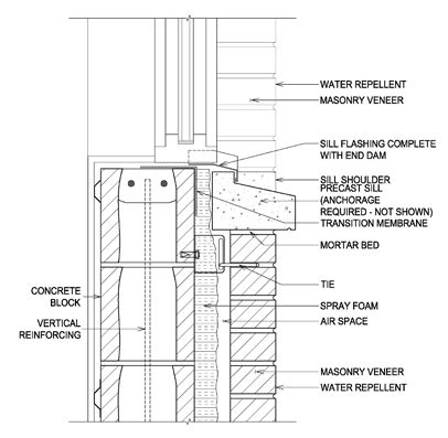 Masonry Detail Block