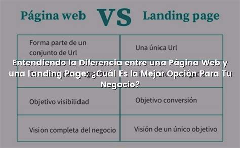 Entendiendo la Diferencia entre una Página Web y una Landing Page