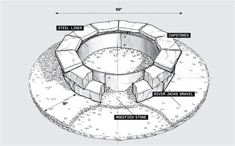 How To Build A Fire Pit Outdoor Fire Pit Ideas And Designs