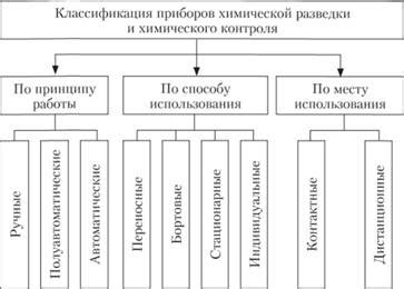 Приборы химической разведки и химического контроля - Безопасность ...