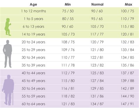 What Is Normal Blood Pressure Level What Do Your Bp