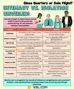 Intimacy vs. Isolation: What's the Difference? • 7ESL