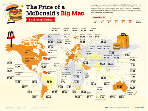 The Price of McDonald's Around the World and America - CashNetUSA Blog