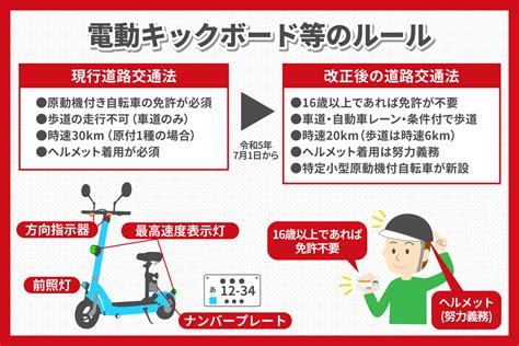 電動キックボード 公道 仕様 走行可 自転車本体