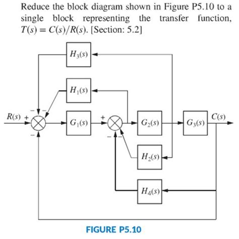 Solved Reduce The Block Diagram Shown In Figure Solutioninn