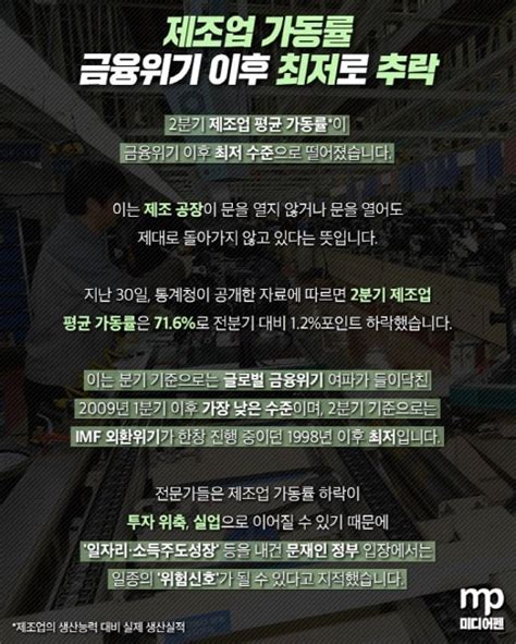 Mp카드뉴스 제조업 가동률 금융위기 이후 최저 추락