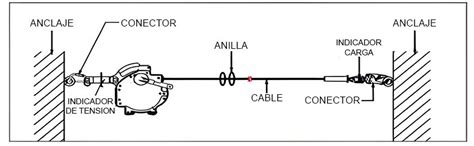 L Nea De Vida Temporal Horizontal De Cable Serior