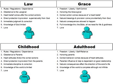 dispensation of grace chart - Keski